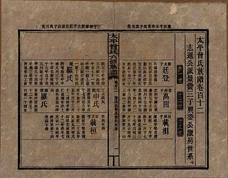 太平[曾姓] 民国13年[1924] — G112.pdf