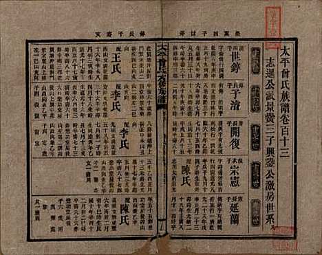 太平[曾姓] 民国13年[1924] — G113.pdf