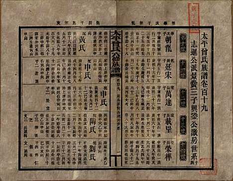 太平[曾姓] 民国13年[1924] — G119.pdf