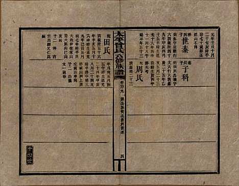 太平[曾姓] 民国13年[1924] — G119.pdf