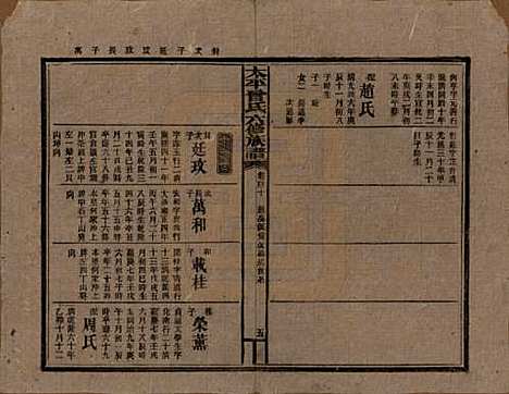 太平[曾姓] 民国13年[1924] — G120.pdf