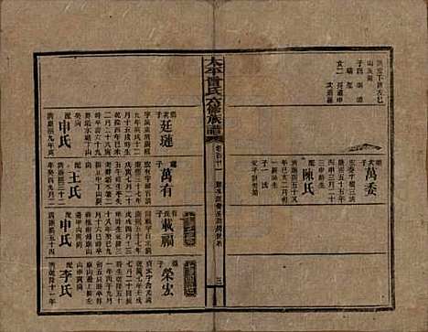 太平[曾姓] 民国13年[1924] — G121.pdf