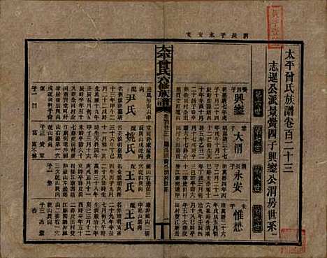 太平[曾姓] 民国13年[1924] — G123.pdf