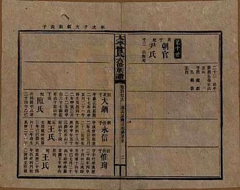 太平[曾姓] 民国13年[1924] — G126.pdf