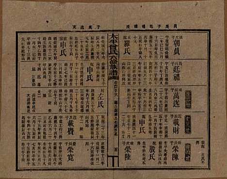 太平[曾姓] 民国13年[1924] — G126.pdf