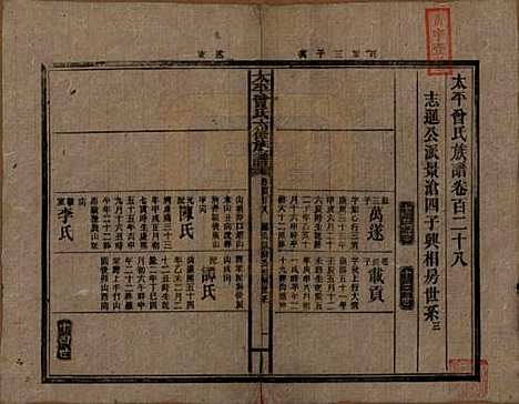 太平[曾姓] 民国13年[1924] — G128.pdf