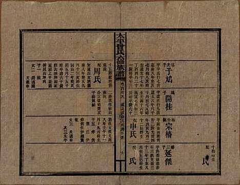 太平[曾姓] 民国13年[1924] — G128.pdf