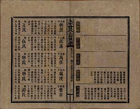 太平[曾姓] 民国13年[1924] — G129.pdf