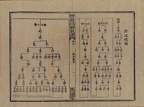 江西[曾姓] 曾致昌祠族谱 — 民国27年[1938]_五.pdf