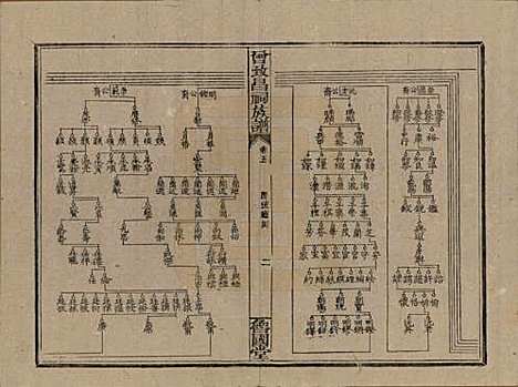 江西[曾姓] 曾致昌祠族谱 — 民国27年[1938]_五.pdf