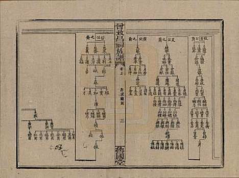 江西[曾姓] 曾致昌祠族谱 — 民国27年[1938]_五.pdf