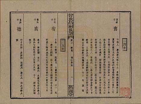 江西[曾姓] 曾致昌祠族谱 — 民国27年[1938]_六.pdf