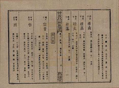 江西[曾姓] 曾致昌祠族谱 — 民国27年[1938]_六.pdf