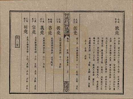 江西[曾姓] 曾致昌祠族谱 — 民国27年[1938]_九.pdf