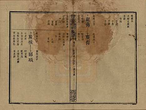 江西[曾姓] 曾致昌祠族谱 — 民国27年[1938]_十二.pdf