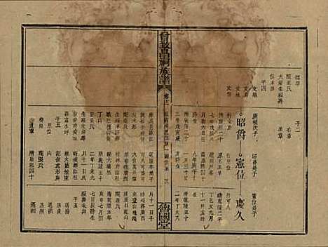 江西[曾姓] 曾致昌祠族谱 — 民国27年[1938]_十二.pdf