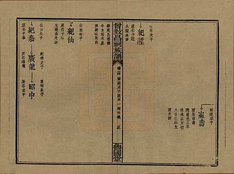 江西[曾姓] 曾致昌祠族谱 — 民国27年[1938]_十四.pdf