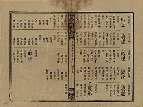 江西[曾姓] 曾致昌祠族谱 — 民国27年[1938]_十五.pdf