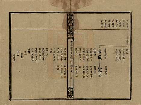 江西[曾姓] 曾致昌祠族谱 — 民国27年[1938]_十五.pdf