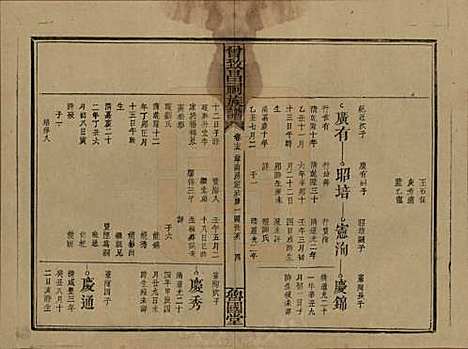 江西[曾姓] 曾致昌祠族谱 — 民国27年[1938]_十五.pdf