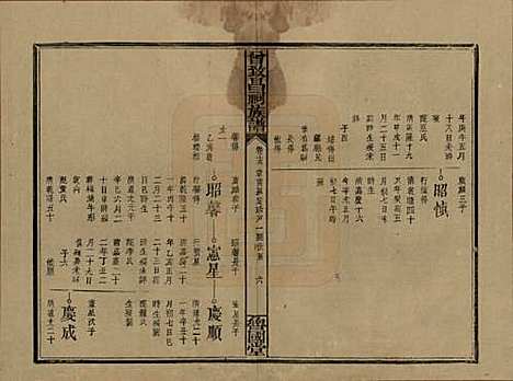 江西[曾姓] 曾致昌祠族谱 — 民国27年[1938]_十五.pdf