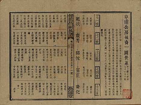 江西[曾姓] 曾致昌祠族谱 — 民国27年[1938]_十六.pdf