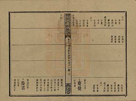 江西[曾姓] 曾致昌祠族谱 — 民国27年[1938]_十六.pdf