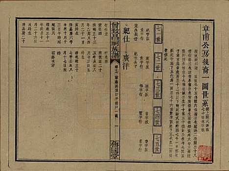 江西[曾姓] 曾致昌祠族谱 — 民国27年[1938]_十七.pdf