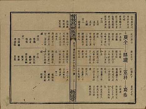 江西[曾姓] 曾致昌祠族谱 — 民国27年[1938]_十七.pdf