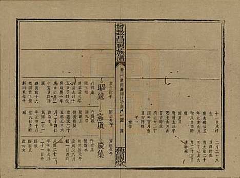 江西[曾姓] 曾致昌祠族谱 — 民国27年[1938]_十七.pdf