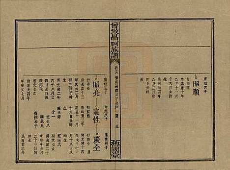 江西[曾姓] 曾致昌祠族谱 — 民国27年[1938]_十八.pdf