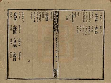 江西[曾姓] 曾致昌祠族谱 — 民国27年[1938]_二十.pdf