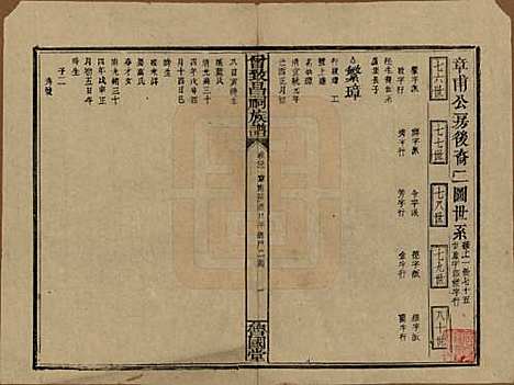 江西[曾姓] 曾致昌祠族谱 — 民国27年[1938]_二十二.pdf