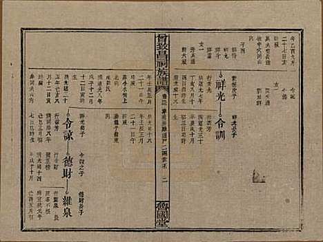 江西[曾姓] 曾致昌祠族谱 — 民国27年[1938]_二十三.pdf