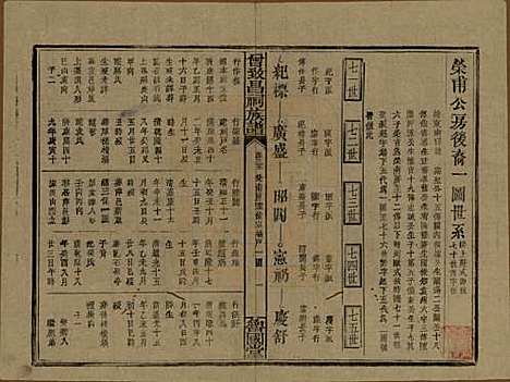 江西[曾姓] 曾致昌祠族谱 — 民国27年[1938]_二十五.pdf