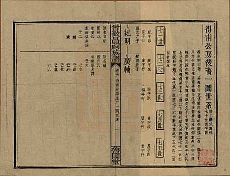 江西[曾姓] 曾致昌祠族谱 — 民国27年[1938]_二十八.pdf