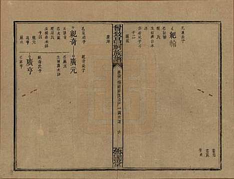 江西[曾姓] 曾致昌祠族谱 — 民国27年[1938]_二十八.pdf