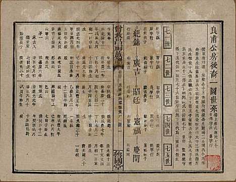 江西[曾姓] 曾致昌祠族谱 — 民国27年[1938]_三十.pdf