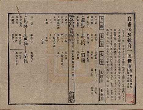 江西[曾姓] 曾致昌祠族谱 — 民国27年[1938]_三十一.pdf