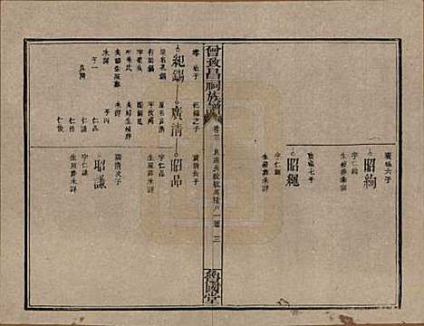 江西[曾姓] 曾致昌祠族谱 — 民国27年[1938]_三十一.pdf