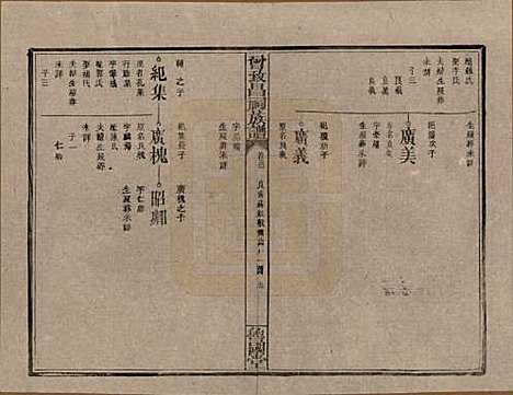 江西[曾姓] 曾致昌祠族谱 — 民国27年[1938]_三十一.pdf