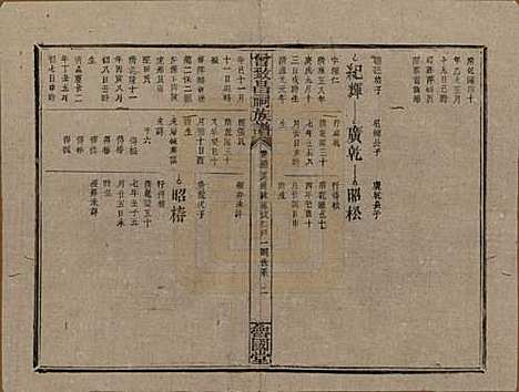 江西[曾姓] 曾致昌祠族谱 — 民国27年[1938]_三十四.pdf