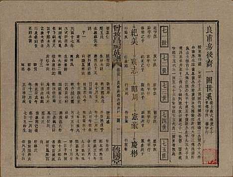 江西[曾姓] 曾致昌祠族谱 — 民国27年[1938]_三十五.pdf