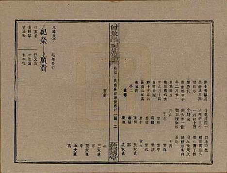 江西[曾姓] 曾致昌祠族谱 — 民国27年[1938]_三十五.pdf