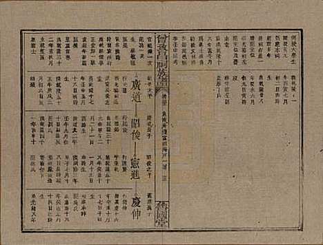 江西[曾姓] 曾致昌祠族谱 — 民国27年[1938]_三十五.pdf