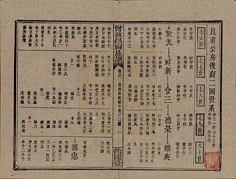 江西[曾姓] 曾致昌祠族谱 — 民国27年[1938]_三十八.pdf