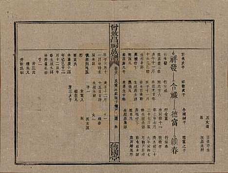 江西[曾姓] 曾致昌祠族谱 — 民国27年[1938]_三十八.pdf