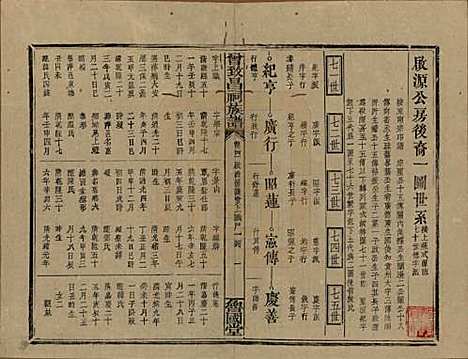 江西[曾姓] 曾致昌祠族谱 — 民国27年[1938]_四十一.pdf