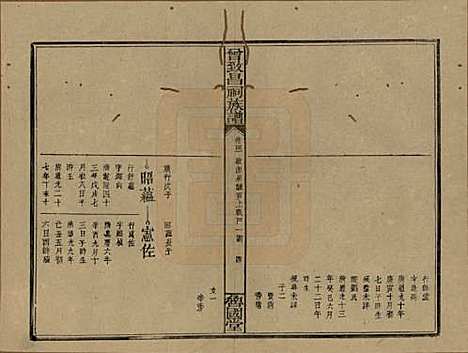 江西[曾姓] 曾致昌祠族谱 — 民国27年[1938]_四十一.pdf