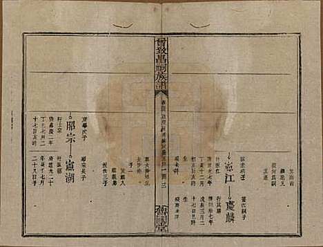 江西[曾姓] 曾致昌祠族谱 — 民国27年[1938]_四十四.pdf